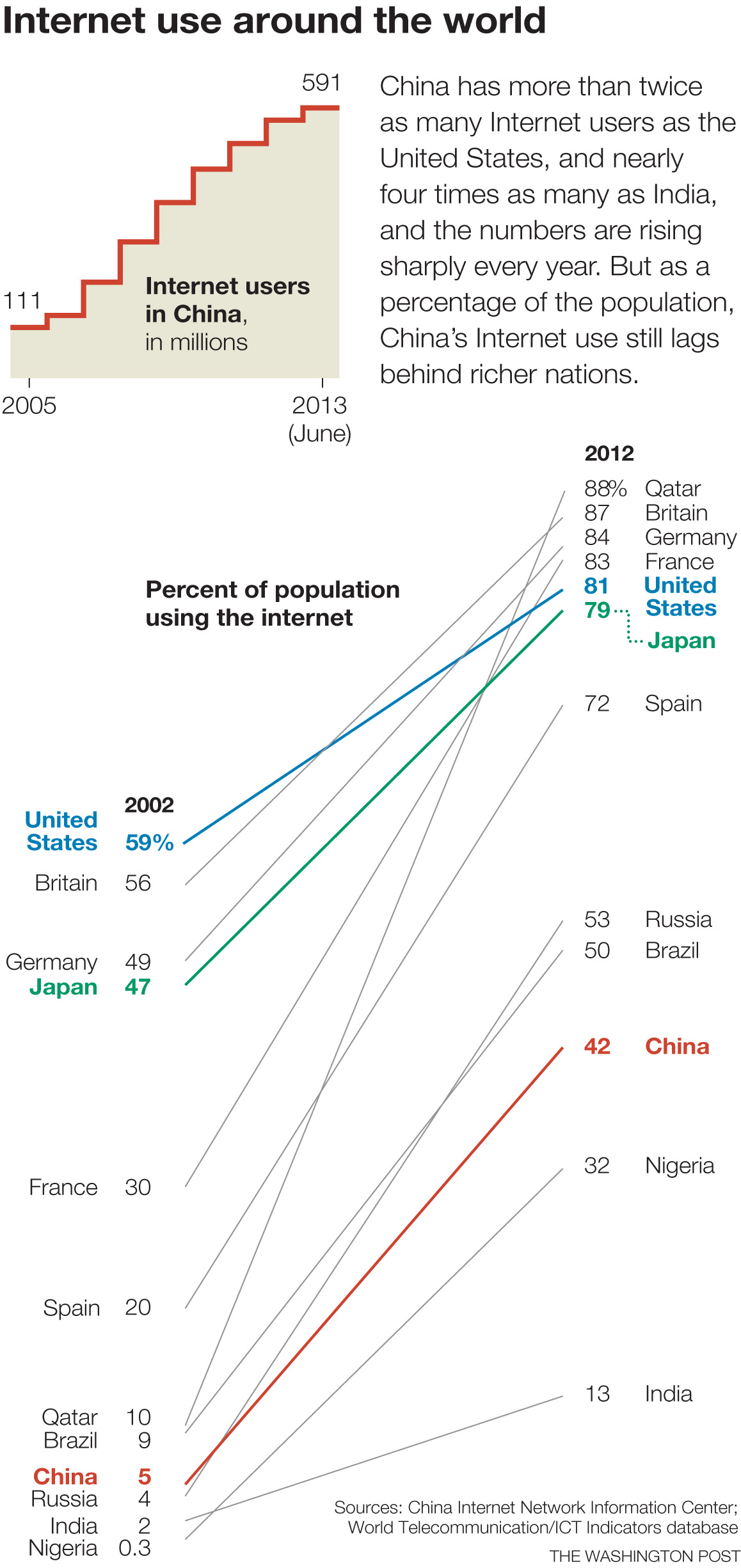 Japan Times